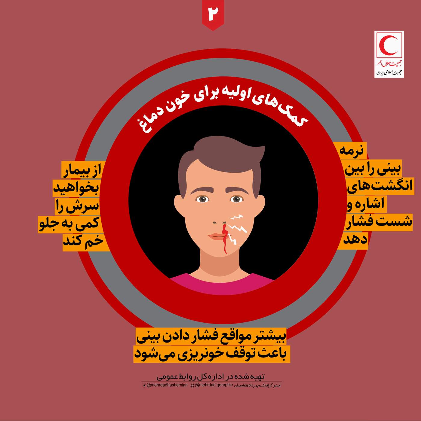 کمک‌های اولیه در خونریزی/ اینفوگرافیک